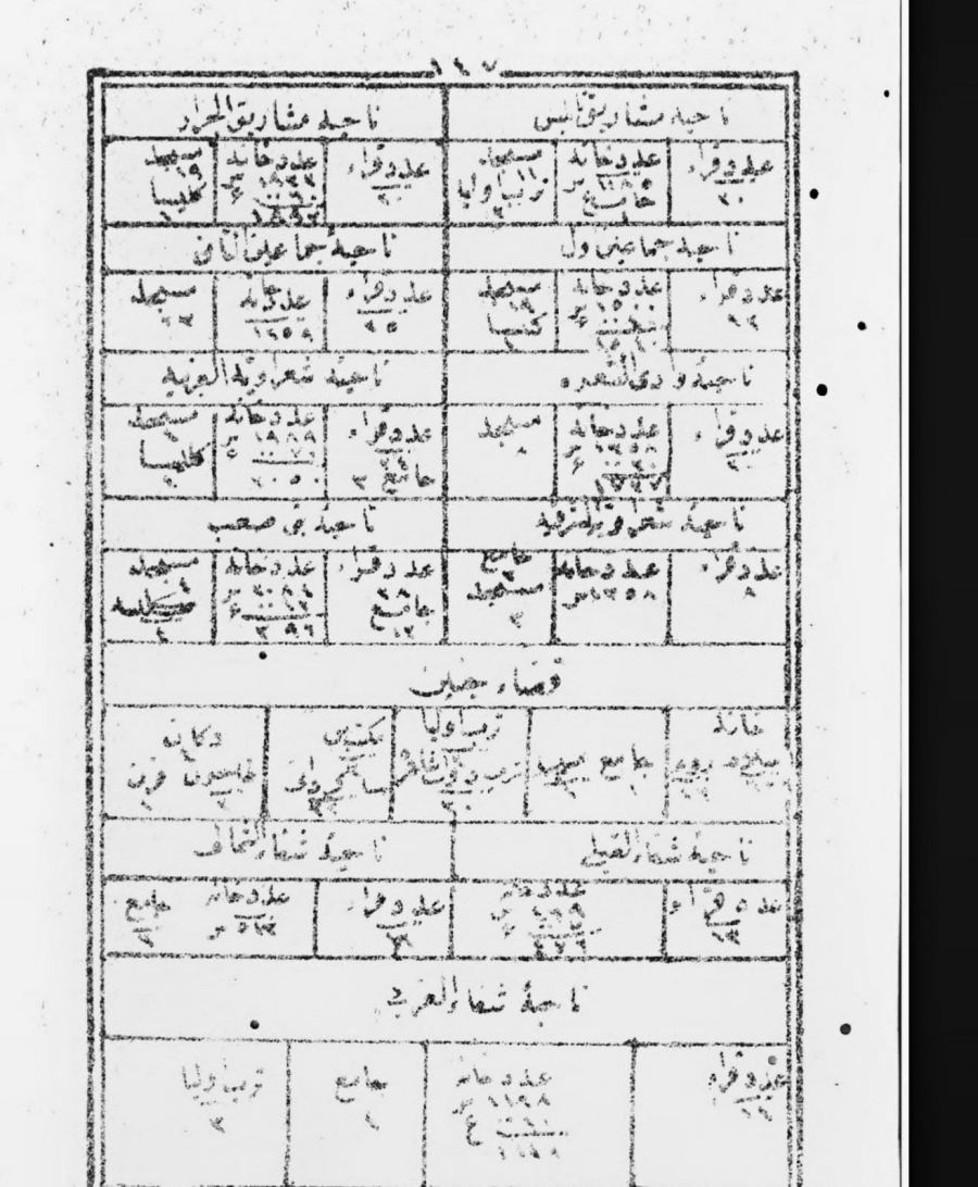 ناحية مشاريق الجرار - في العام 1869 - تتبع لولاية سوريا لواء نابلس